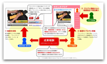 ウィンウィンリンクby楽天動画チャンネル
